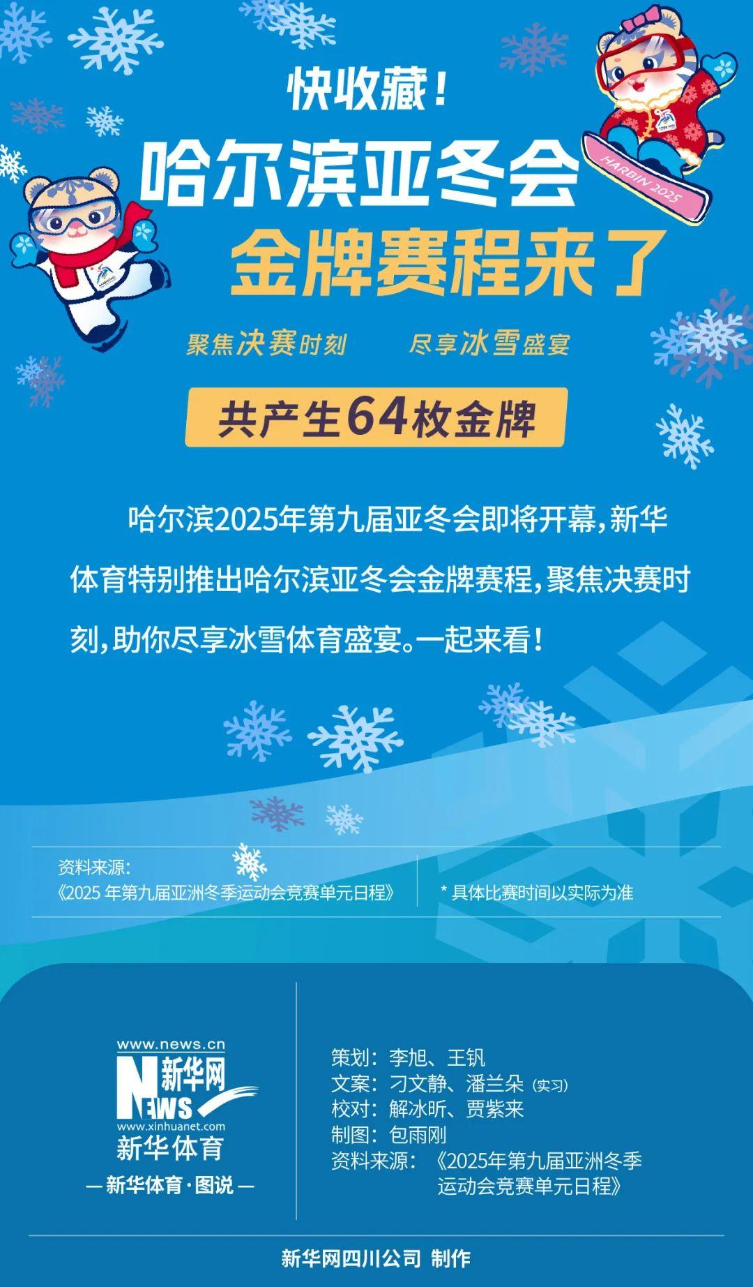 媒体的高度