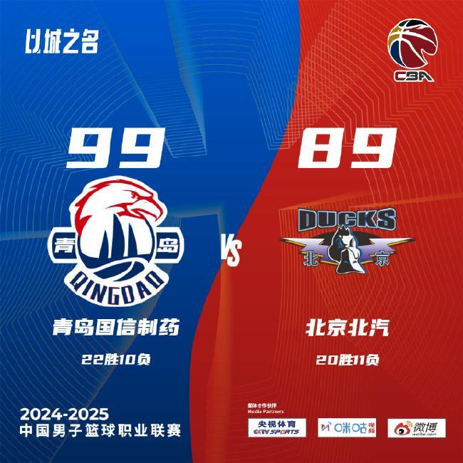 联赛表现面