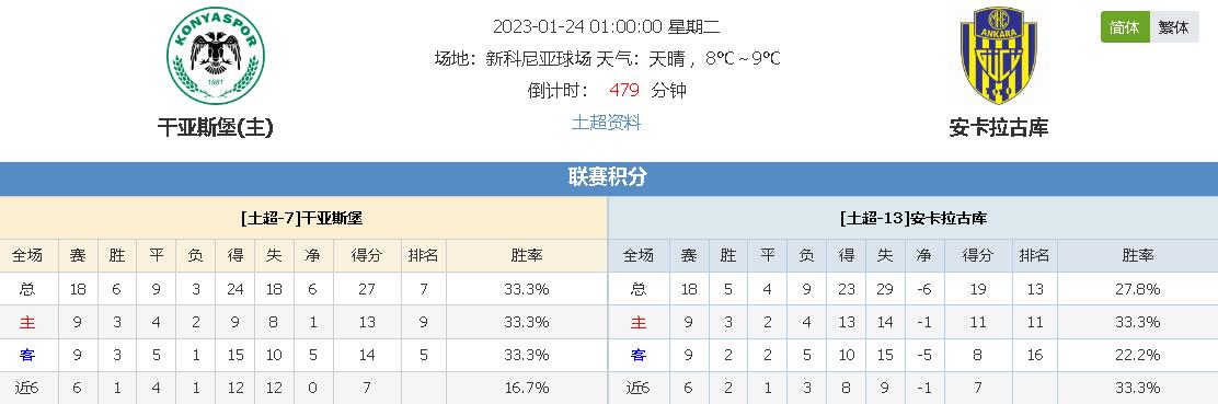 周琦